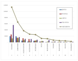 상조 2025년 9월 브랜드평판...교원라이프, 대명아임레디, 웅진프리드라... - 뉴스 썸네일 이미지