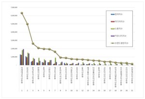 ETF 발행기업 2025년 9월 브랜드평판...미래에셋자산운용, 삼성자산운용... - 뉴스 썸네일 이미지