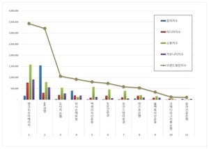 외국계금융 2025년 9월 브랜드평판...뱅크오브아메리카, ABL생명, 도이치... - 뉴스 썸네일 이미지