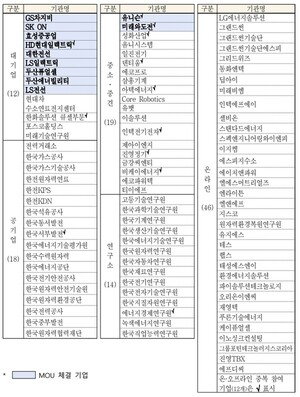 기후에너지환경부, '2025 기후에너지 일자리 박람회' 개최 - 뉴스 썸네일 이미지