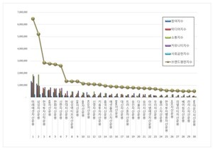 자산운용사 2025년 10월 브랜드평판...미래에셋자산운용, 삼성자산운용... - 뉴스 썸네일 이미지