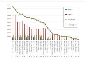 트리트먼트 2025년 10월 브랜드평판...엘라스틴, 미쟝센, 케라시스 順 - 뉴스 썸네일 이미지