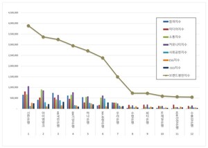 은행 2025년 11월 브랜드평판...신한은행, 아이엠뱅크, KB국민은행 順