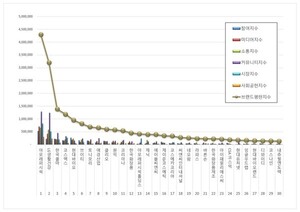 화장품 상장기업 2025년 11월 브랜드평판...아모레퍼시픽, LG생활건강, 한국콜마 順