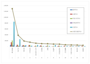 광고 상장기업 2025년 11월 브랜드평판...제일기획, 이노션, SM C&C 順 - 뉴스 썸네일 이미지