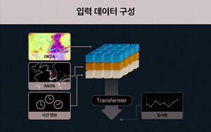 해줌, 재생E 입찰제도 맞춤 실시간 기상예측모델 독자 개발