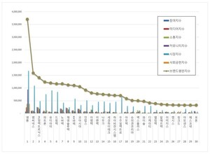 핸드셋 상장기업 2025년 11월 브랜드평판...영풍, 엠씨넥스, PS일렉트로닉스 順