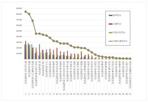 파운데이션 2025년 12월 브랜드평판...에스티로더, 헤라, 에이지투웨니... - 뉴스 썸네일 이미지