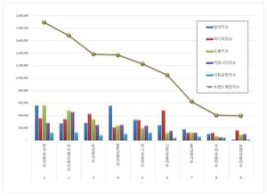 금융지주 2025년 12월 브랜드평판...한국금융지주, 아이엠금융지주, JB금... - 뉴스 썸네일 이미지