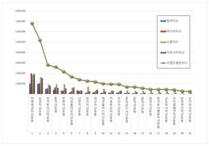 ETF 발행기업 2025년 12월 브랜드평판...미래에셋자산운용, 삼성자산운용... - 뉴스 썸네일 이미지