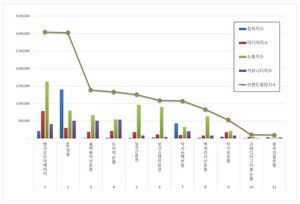 외국계금융 2025년 12월 브랜드평판...뱅크오브아메리카, ABL생명, 블랙록... - 뉴스 썸네일 이미지