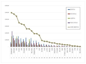 간편식 2025년 12월 브랜드평판...CJ제일제당, 마켓컬리, 쿠팡 順 - 뉴스 썸네일 이미지