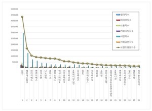 생명과학서비스 상장기업 2026년 1월 브랜드평판...씨젠, 제이에스링크... - 뉴스 썸네일 이미지