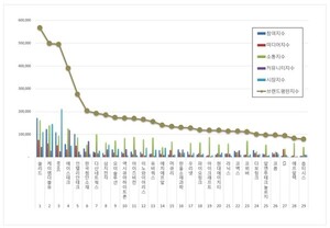 통신장비 상장기업 2026년 1월 브랜드평판...쏠리드, 케이엠더블유, RFHI... - 뉴스 썸네일 이미지