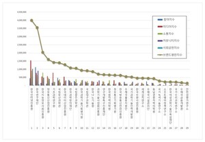 한국인터넷진흥원, 과학기술정보통신부 공공기관 2026년 1월 브랜드평판... - 뉴스 썸네일 이미지