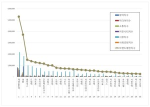 핸드셋 상장기업 2026년 1월 브랜드평판...재영솔루텍, 영풍, 엠씨넥스 ... - 뉴스 썸네일 이미지