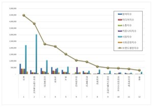 건강관리기술 상장기업 2026년 1월 브랜드평판...루닛, 씨어스테크놀로... - 뉴스 썸네일 이미지