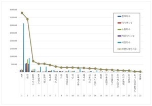인테리어 상장기업 2026년 1월 브랜드평판...KCC, 한샘, LX하우시스 順 - 뉴스 썸네일 이미지
