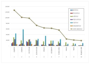 종이목재 상장기업 2026년 1월 브랜드평판...한솔제지, 국일제지, 깨끗한... - 뉴스 썸네일 이미지