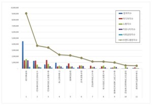 공영홈쇼핑, 중소벤처기업부 공공기관 2026년 2월 브랜드평판 1위 - 뉴스 썸네일 이미지