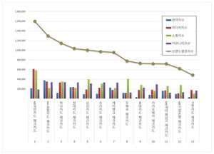 체크카드 2026년 2월 브랜드평판... KB국민카드, NH농협카드, 하나카드 順 
