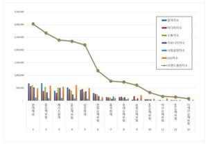 손해보험 2026년 2월 브랜드평판...현대해상, KB손해보험, 메리츠화재 順