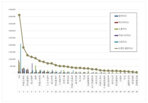 건축자재 상장기업 2026년 2월 브랜드평판... KCC, 삼표시멘트, 삼화페인... - 뉴스 썸네일 이미지