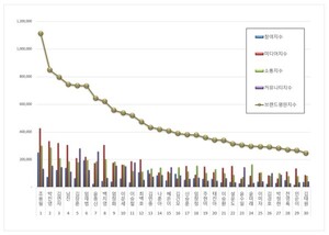 레전드 가수 브랜드평판 관련 보도 이미지