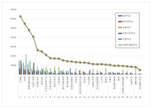 통신장비 상장기업 2026년 2월 브랜드평판...쏠리드, RFHIC, 케이엠더블... - 뉴스 썸네일 이미지