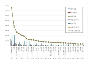 핸드셋 상장기업 2026년 2월 브랜드평판...재영솔루텍, 영풍, PS일렉트로... - 뉴스 썸네일 이미지