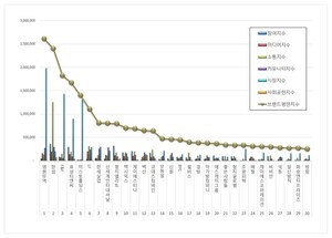 섬유의류 상장기업 2026년 2월 브랜드평판...영원무역, 한섬, F&F 順 - 뉴스 썸네일 이미지