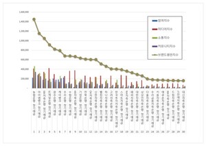 정기예금 2026년 2월 브랜드평판...농협은행, 아이엠뱅크, SBI저축은행 順 - 뉴스 썸네일 이미지