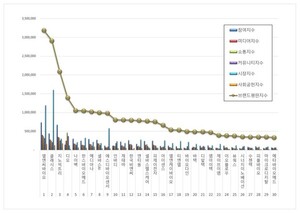 건강관리장비 상장기업 2026년 2월 브랜드평판...엘앤씨바이오, 클래시... - 뉴스 썸네일 이미지