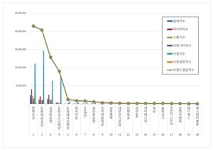 조선 상장기업 2026년 3월 브랜드평판...한화오션, HD현대중공업, 삼성중... - 뉴스 썸네일 이미지