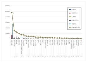 자동차부품 상장기업 2026년 3월 브랜드평판...현대모비스, 한온시스템... - 뉴스 썸네일 이미지