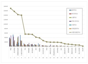 농업 상장기업 2026년 3월 브랜드평판...대동, 대동기어, 롯데정밀화학... - 뉴스 썸네일 이미지