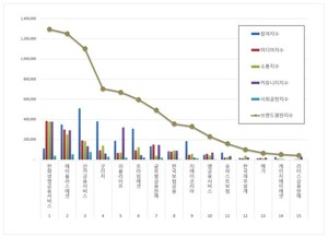 독립 보험대리점 2026년 3월 브랜드평판...한화생명금융서비스, 에이플... - 뉴스 썸네일 이미지