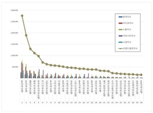 저축은행 2026년 3월 브랜드평판...SBI저축은행, OK저축은행, 웰컴저축은... - 뉴스 썸네일 이미지