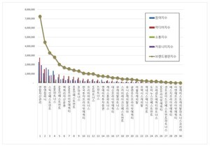 사모펀드 2026년 3월 브랜드평판...연합자산관리, 한앤컴퍼니, 스틱인베... - 뉴스 썸네일 이미지
