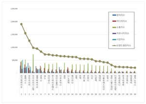 의료기기 상장기업 2026년 3월 브랜드평판...리가켐바이오, 클래시스, 파... - 뉴스 썸네일 이미지