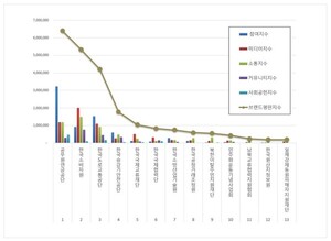 공무원연금공단, 행정안전 공공기관 2026년 4월 브랜드평판 1위 - 뉴스 썸네일 이미지