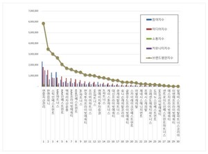 사모펀드 2026년 4월 브랜드평판...연합자산관리, 한앤컴퍼니, 스틱인베... - 뉴스 썸네일 이미지