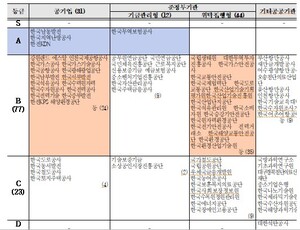 안전활동평가에서 한난‧남동발전‧한전KDN A 등급 - 뉴스 썸네일 이미지