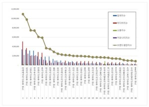 펀드 2026년 4월 브랜드평판...미래에셋자산운용, 삼성자산운용, 신한자... - 뉴스 썸네일 이미지