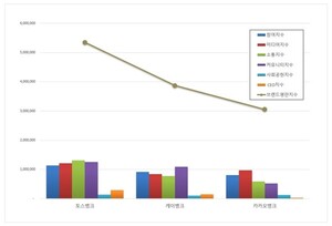 인터넷 전문은행 2026년 4월 브랜드평판... 토스뱅크, 케이뱅크, 카카오... - 뉴스 썸네일 이미지