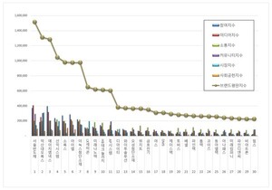 디스플레이장비 상장기업 2026년 5월 브랜드평판...서울반도체, 덕산네... - 뉴스 썸네일 이미지