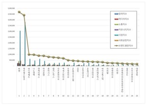 생명과학서비스 상장기업 2026년 5월 브랜드평판...씨젠, 제이에스링크... - 뉴스 썸네일 이미지