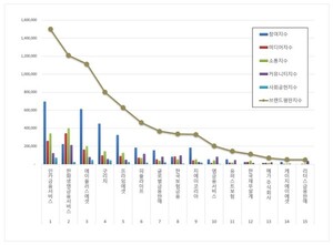 인카금융서비스, 독립 보험대리점 2026년 5월 브랜드평판 1위 - 뉴스 썸네일 이미지