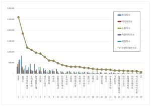 통신장비 상장기업 2026년 5월 브랜드평판...RFHIC, 쏠리드, 케이엠더블유 順