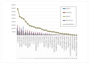 사모펀드 2026년 5월 브랜드평판...한앤컴퍼니, IMM인베스트먼트, 스틱인... - 뉴스 썸네일 이미지